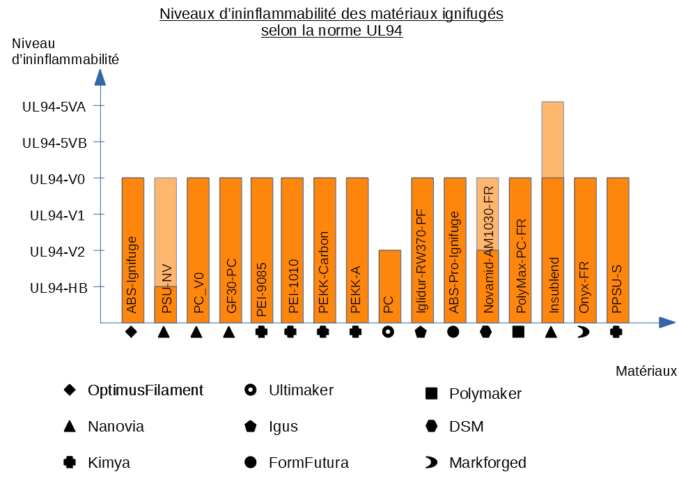 tableau-comparatif-ignifugés-UL94